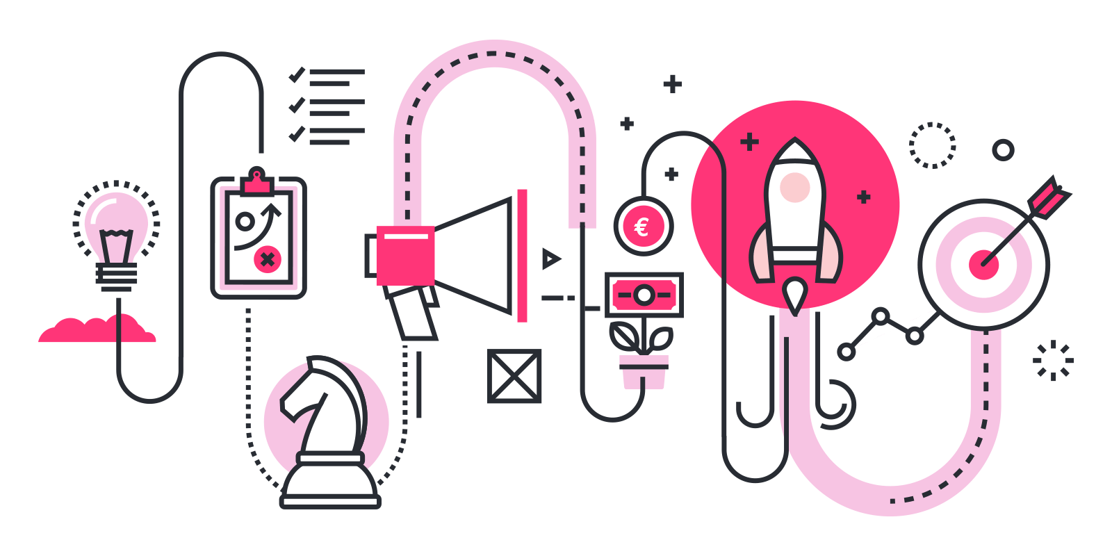 Duidelijk sas - online strategie en advies